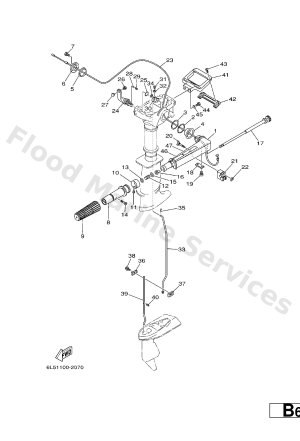 Diagram for CONTROL