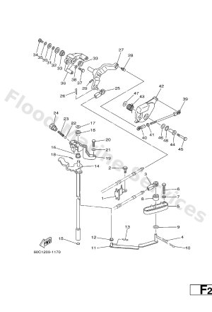 Diagram for CONTROL