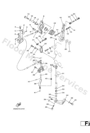 Diagram for CONTROL
