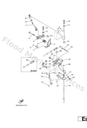 Diagram for CONTROL