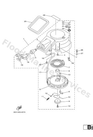 Diagram for STARTER