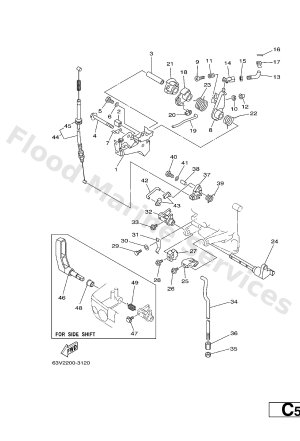 Diagram for CONTROL