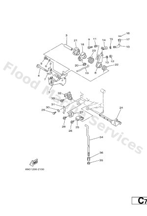 Diagram for CONTROL