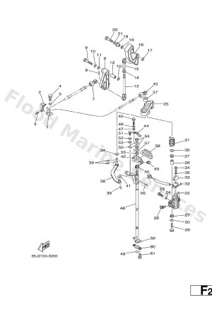 Diagram for CONTROL