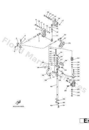 Diagram for CONTROL