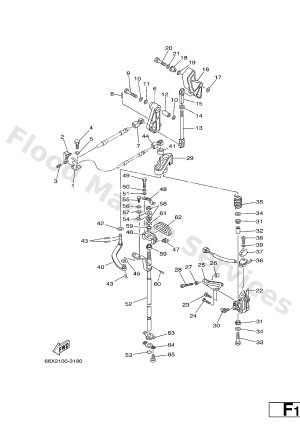 Diagram for CONTROL