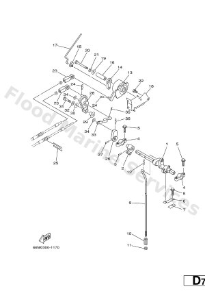 Diagram for CONTROL