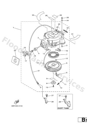 Diagram for STARTER