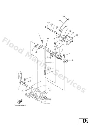 Diagram for CONTROL