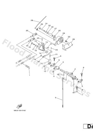 Diagram for CONTROL
