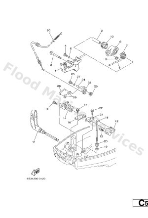 Diagram for CONTROL