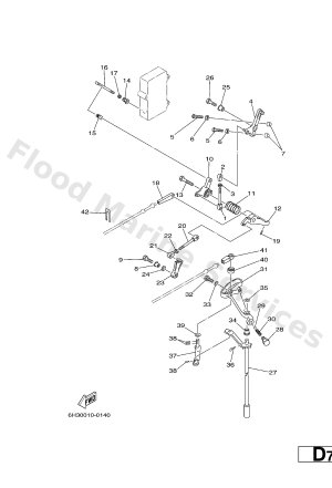 Diagram for CONTROL