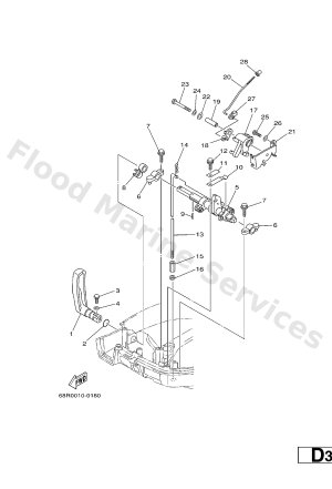 Diagram for CONTROL