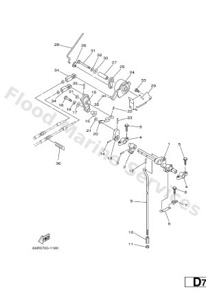 Diagram for CONTROL