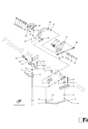 Diagram for CONTROL
