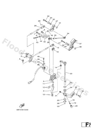 Diagram for CONTROL