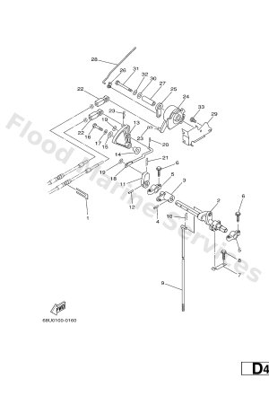 Diagram for CONTROL