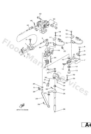 Diagram for CONTROL