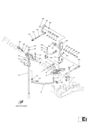 Diagram for CONTROL