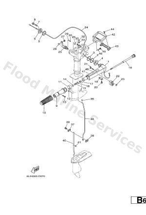 Diagram for CONTROL