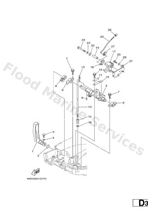 Diagram for CONTROL
