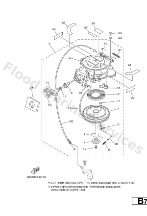 Diagram for STARTER