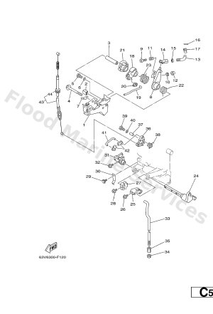 Diagram for CONTROL