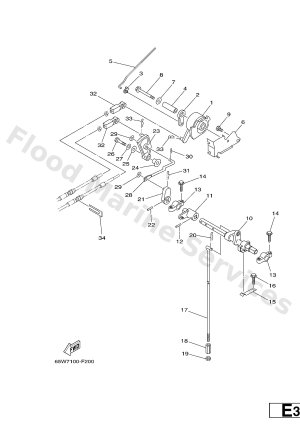 Diagram for CONTROL
