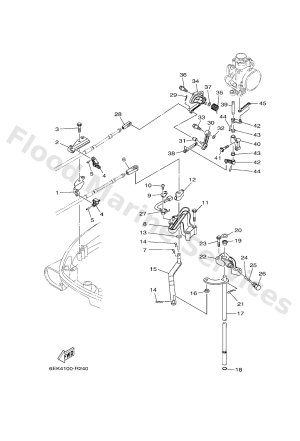 Diagram for CONTROL