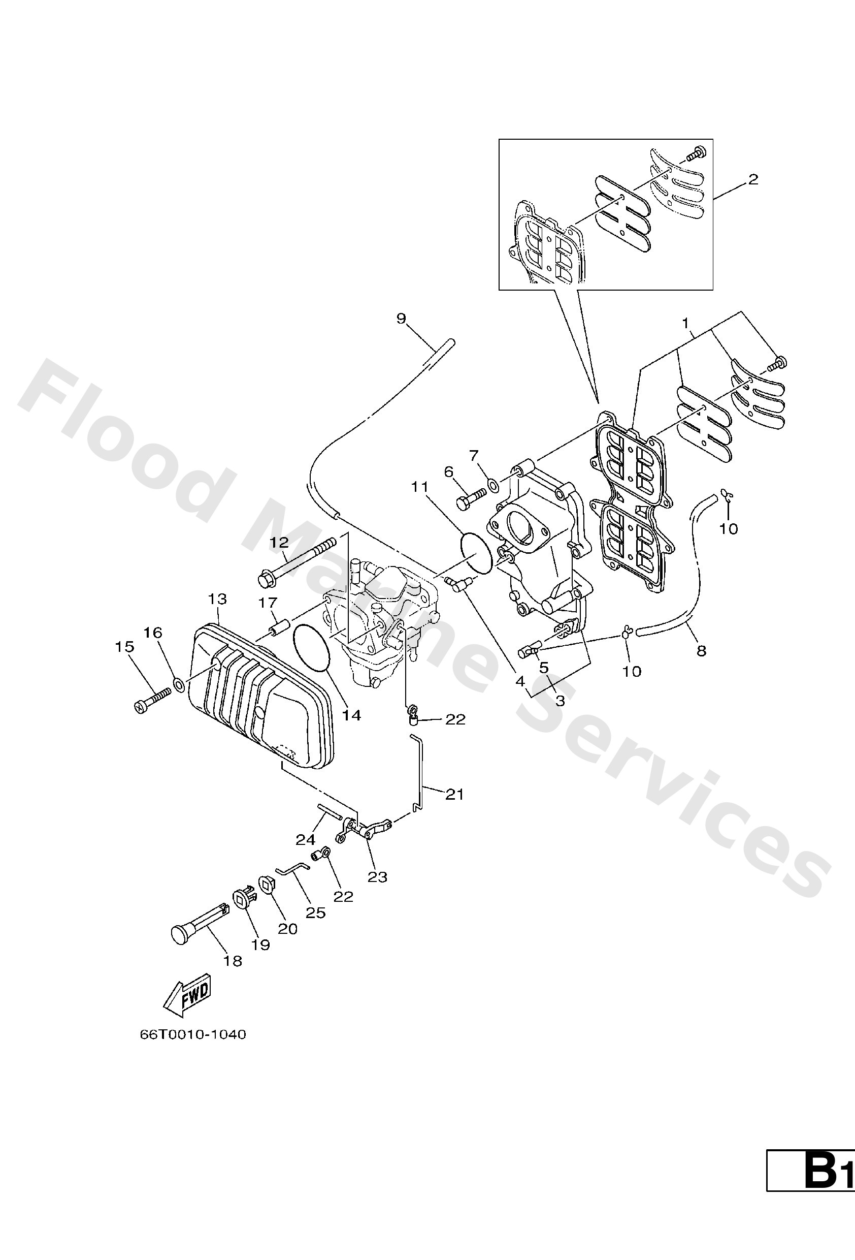 Diagram