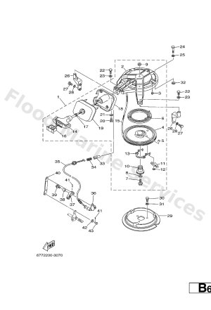 Diagram for STARTER