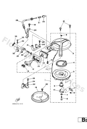 Diagram for STARTER
