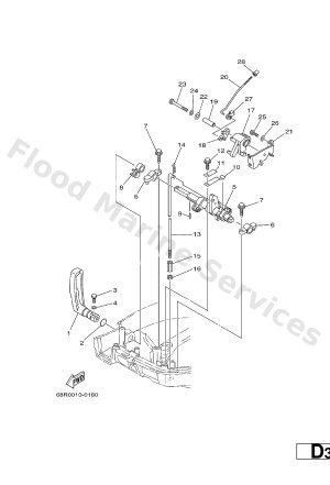 Diagram for CONTROL