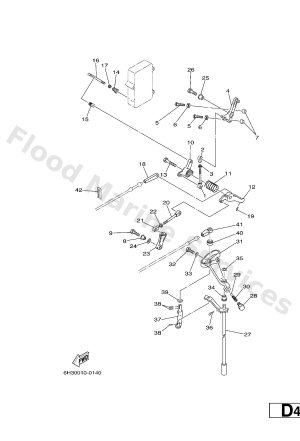 Diagram for CONTROL