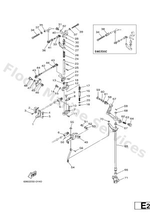 Diagram for CONTROL