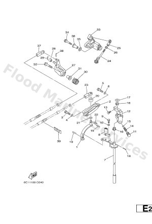 Diagram for CONTROL
