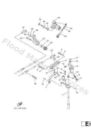 Diagram for CONTROL