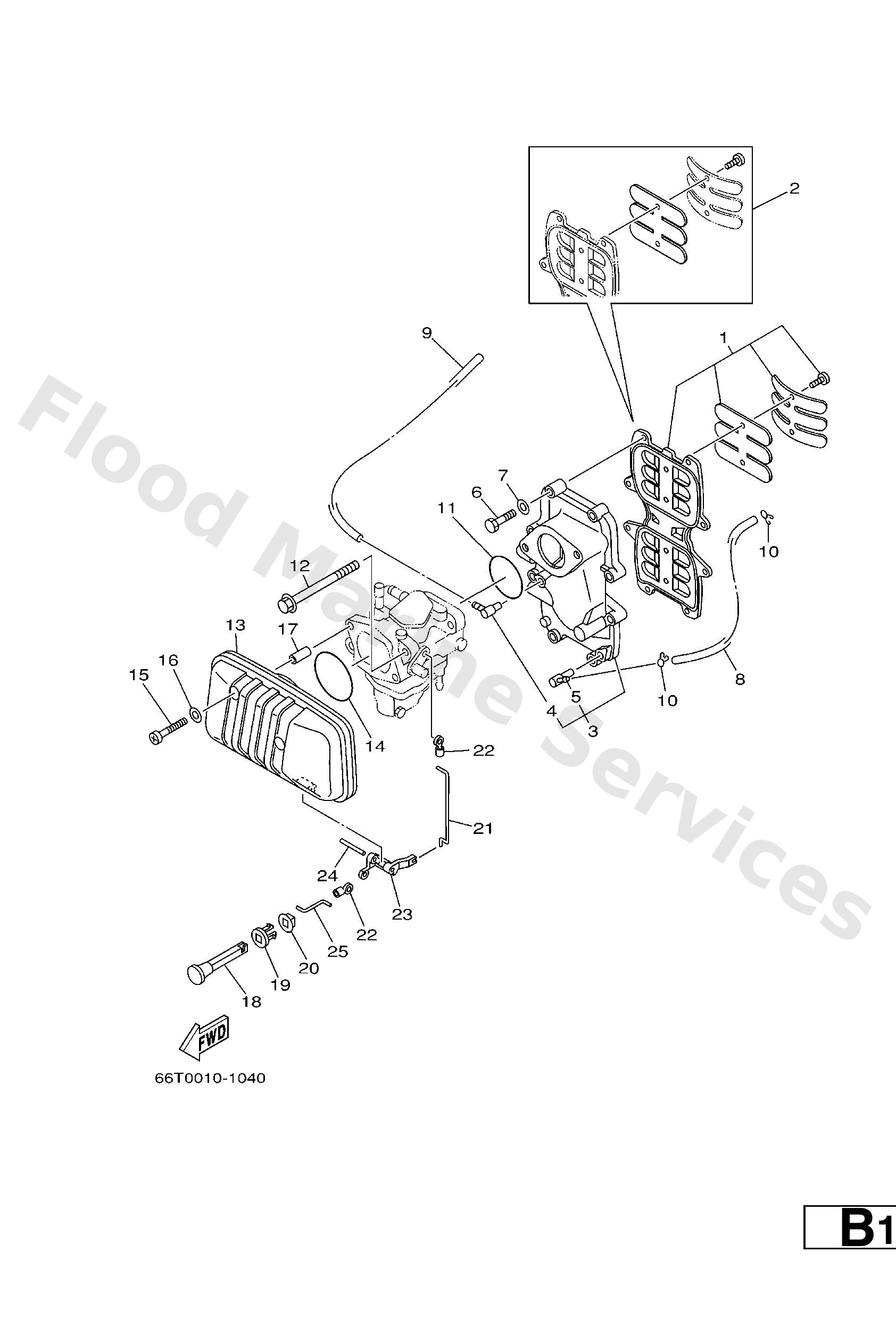 Diagram
