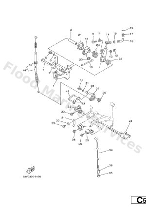 Diagram for CONTROL