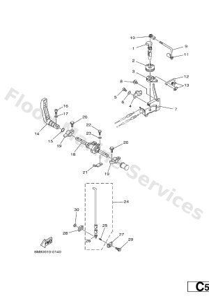 Diagram for CONTROL