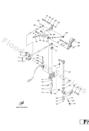 Diagram for CONTROL