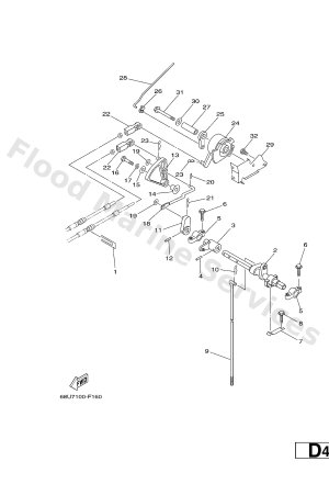 Diagram for CONTROL