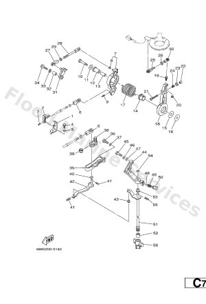 Diagram for CONTROL