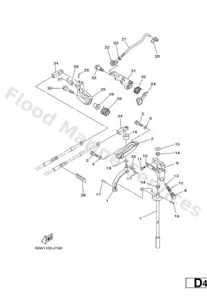 Diagram for CONTROL