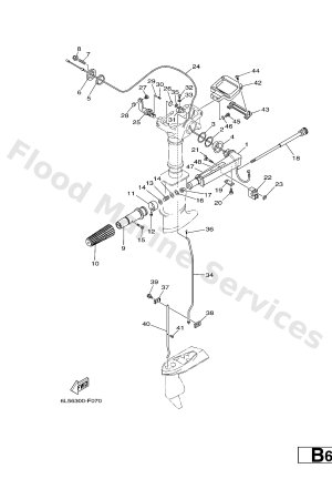 Diagram for CONTROL