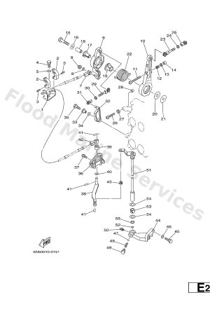 Diagram for CONTROL