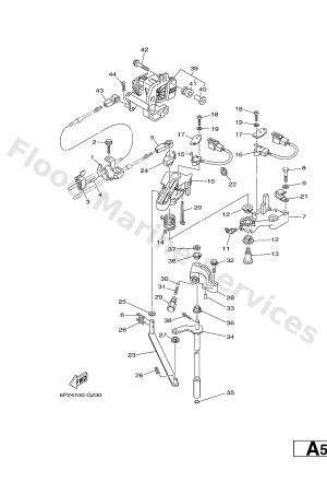 Diagram for CONTROL