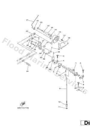 Diagram for CONTROL