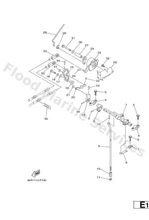 Diagram for CONTROL