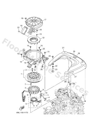 Diagram for GENERATOR